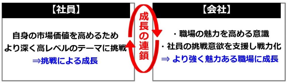 Next Challenge制度